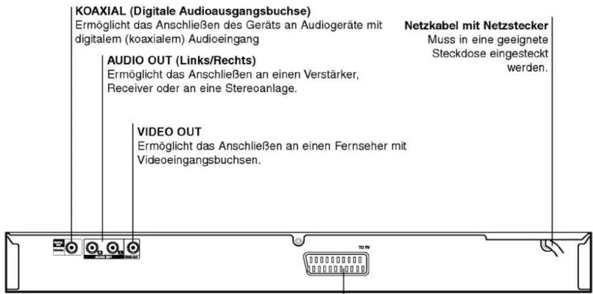 LG DVD6194 - Die Rückseite des Gerätes - 1