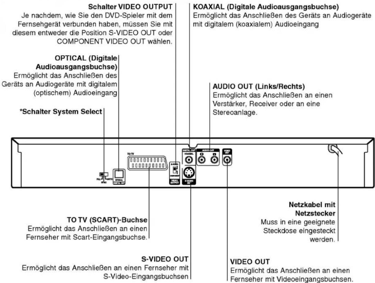 LG DVD5194 - Die Rückseite des Gerätes - 1