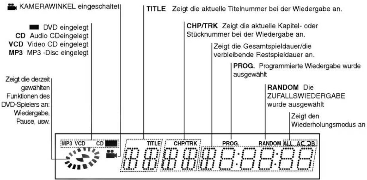 LG DVD5194 - Hinweise zu den Disc-Anleitungssymbolen - 8