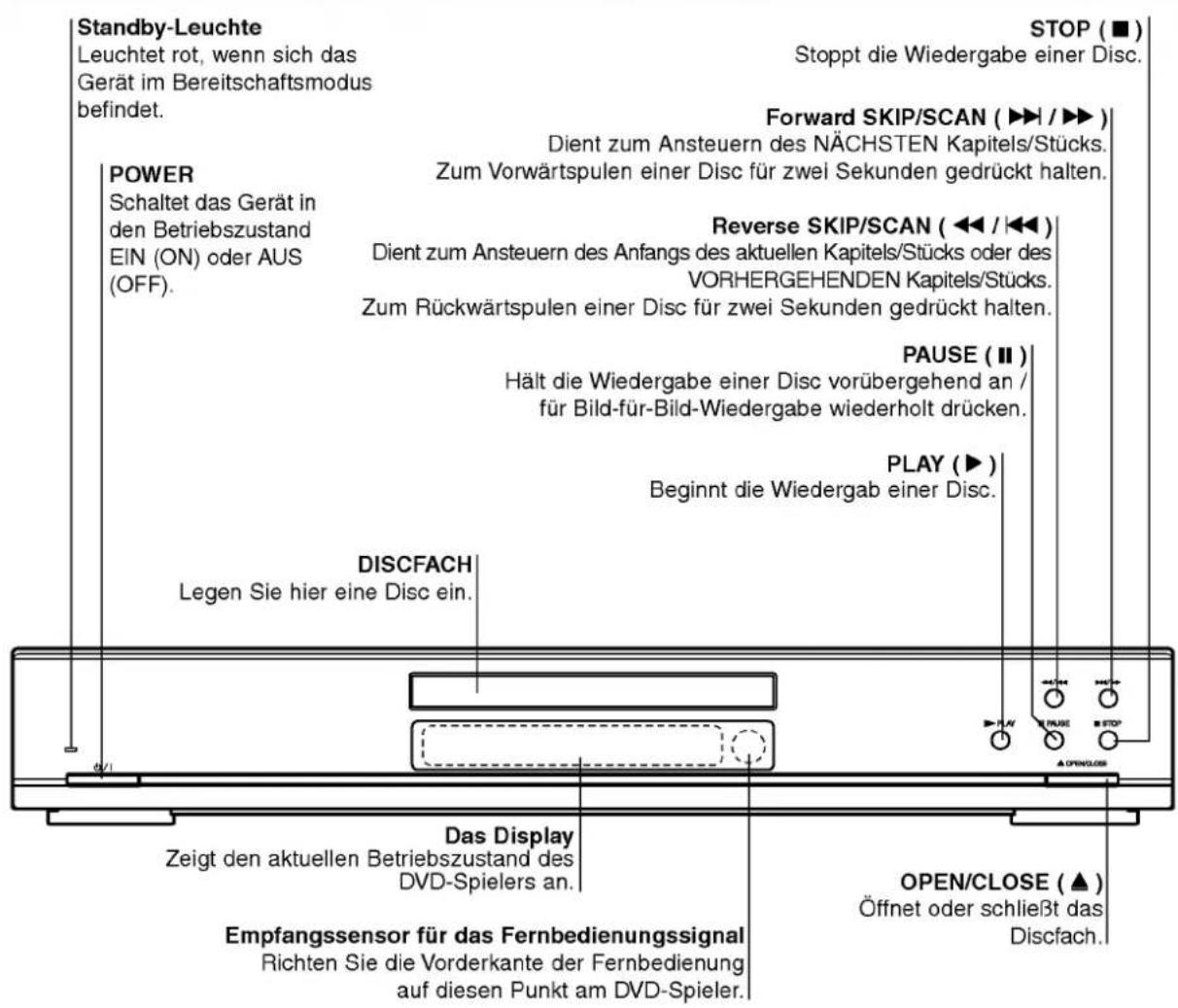 LG DVD5194 - Hinweise zu den Disc-Anleitungssymbolen - 7