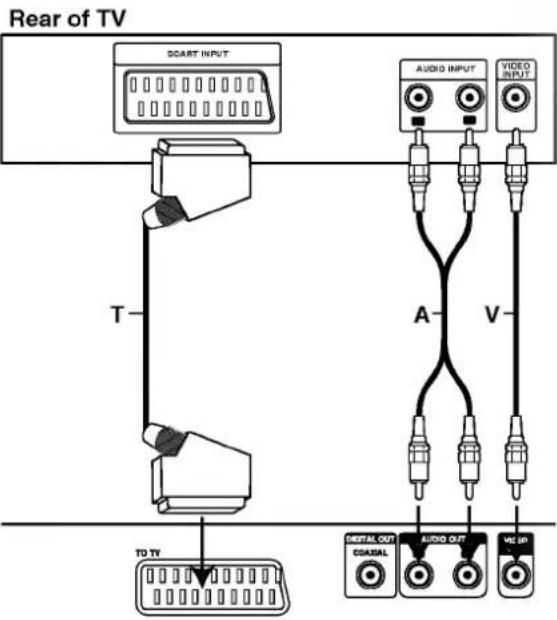 LG DVD5174 - SCART connection - 1