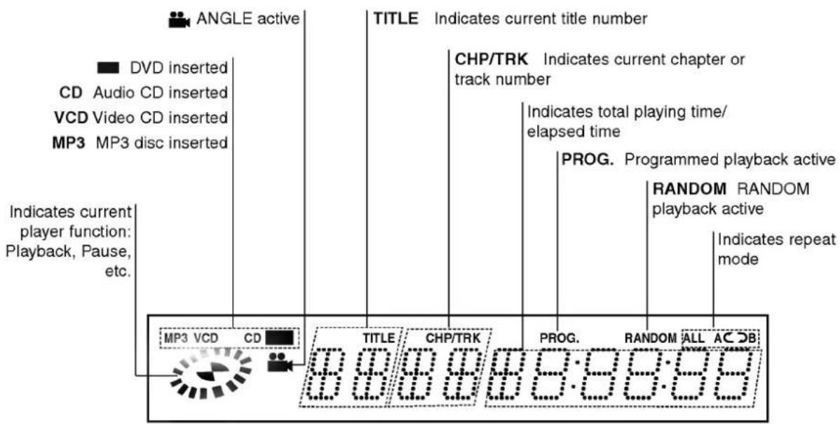 LG DVD5174 - About the disc symbols for instructions - 3