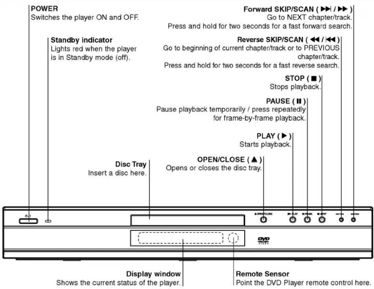 LG DVD5174 - About the disc symbols for instructions - 2