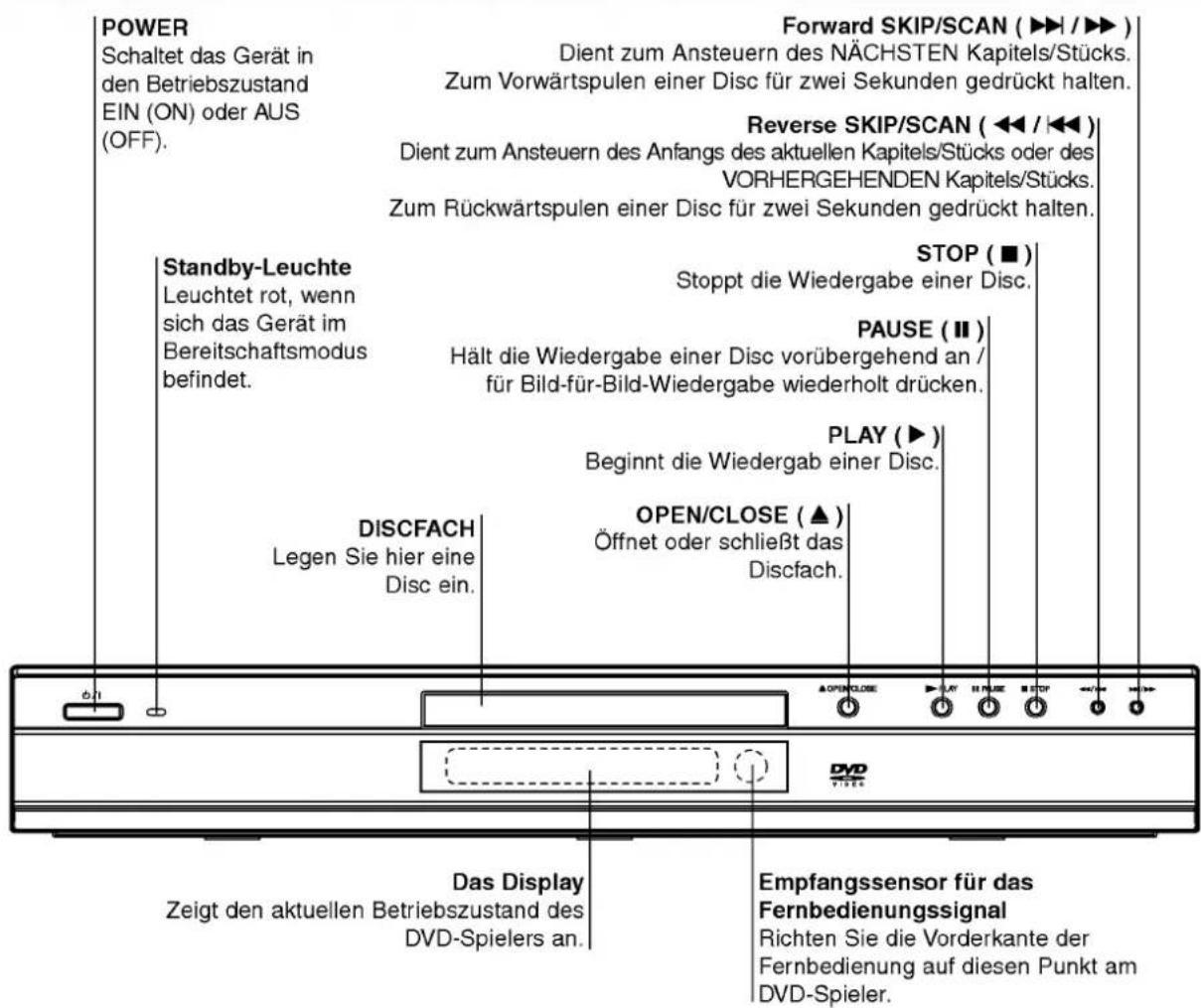 LG DVD5174 - Hinweise zu den Disc-Anleitungssymbolen - 7