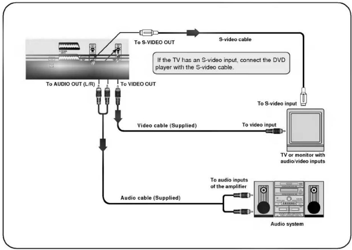 LG DVD4730 - Warning - 1
