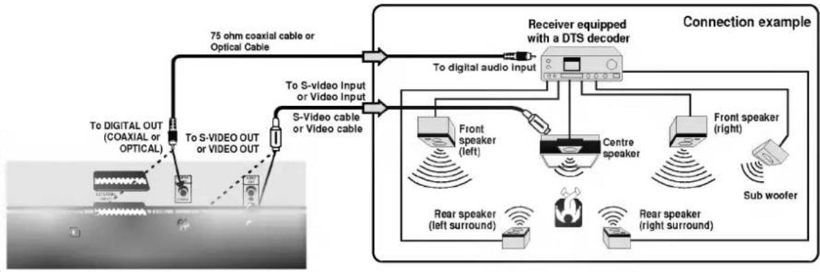 LG DVD4730 - Enjoying DTS Sound - 1