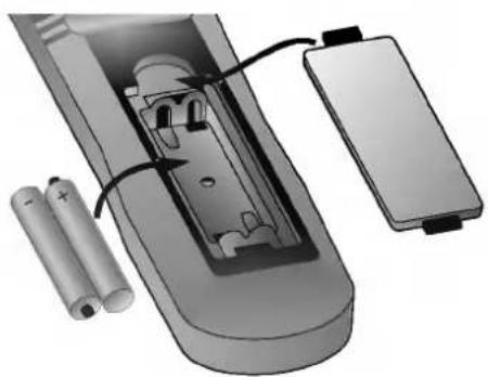 LG DVD4730 - Preparing the Remote Control - 4