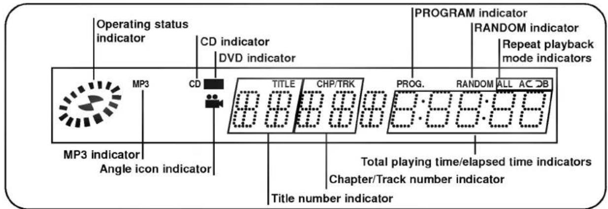 LG DVD4730 - About This Owner's Manual - 2