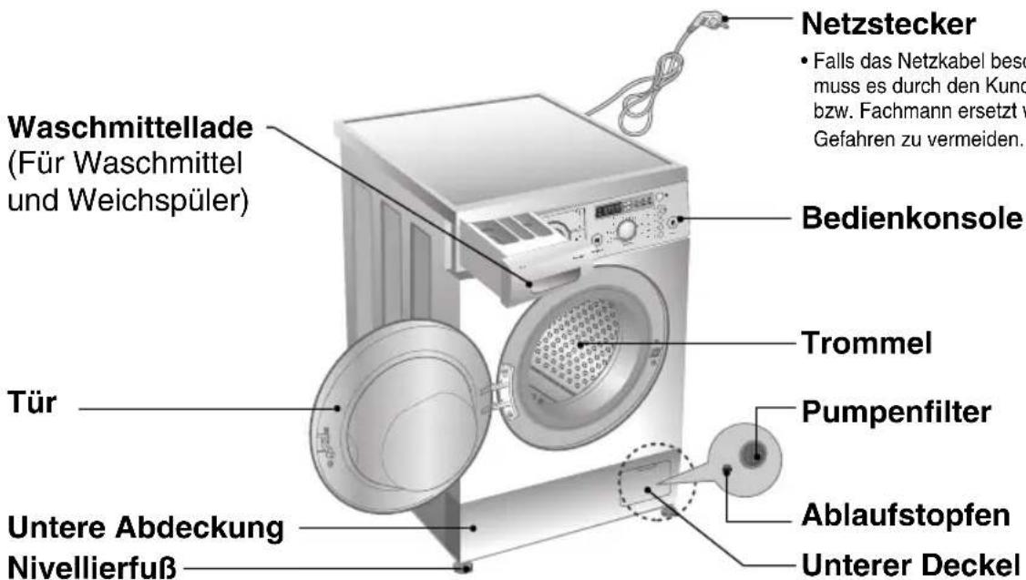 LG WD-14480TP - Technische Daten - 1