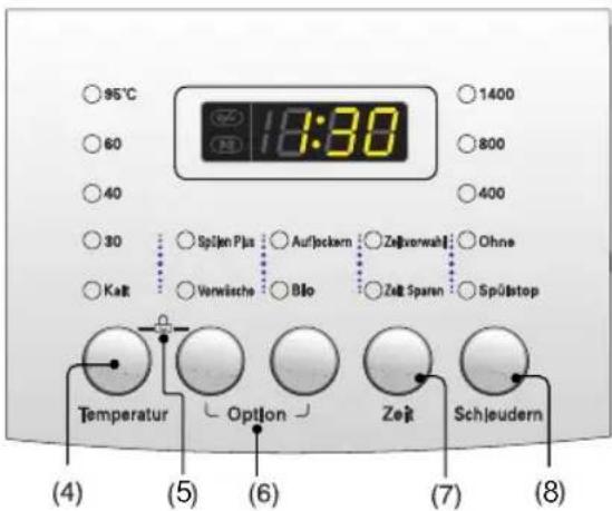 LG WD-14480TP - edienung - 1