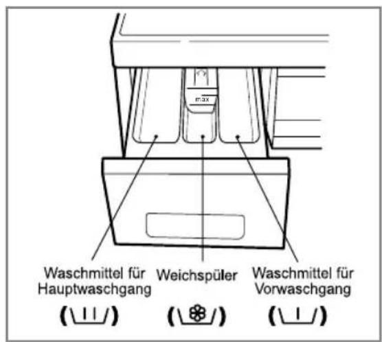 LG WD-14480TP - Waschmittellade - 1