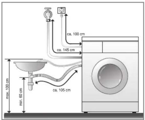 LG WD-14392TD - ■ Anschluss des Ablaufschlauchs - 1