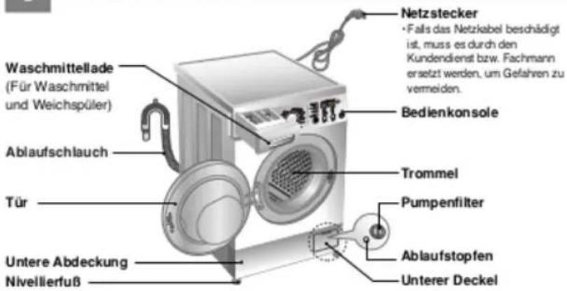 LG WD-14392TD - echnische Daten - 1