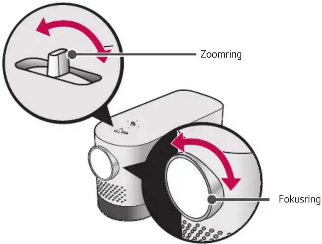 Zoomring Fokusring