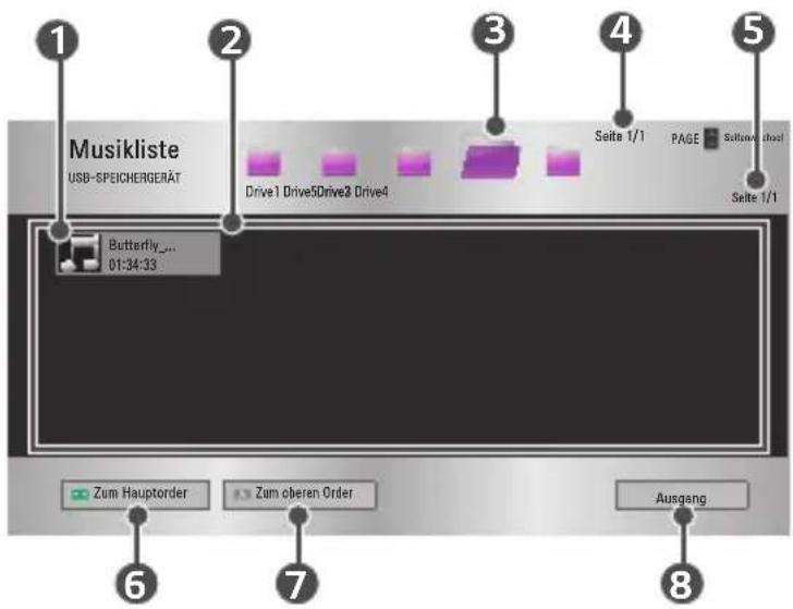 Musikliste USB-SPEICHERGERÄT Drive1 Drive5Drive2 Drive4 Seite 1/1 PAGE Seltowichost Seite 1/1 Butterfly... 01:34:33 Zum Hauptorder Zum oberen Order Ausgang