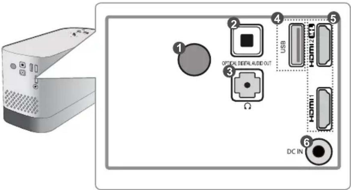 1 2 3 4 USB HOMI 2 HOMI HOMI DC IN 6 OPTICAL DIGITAL AUDIO OUT