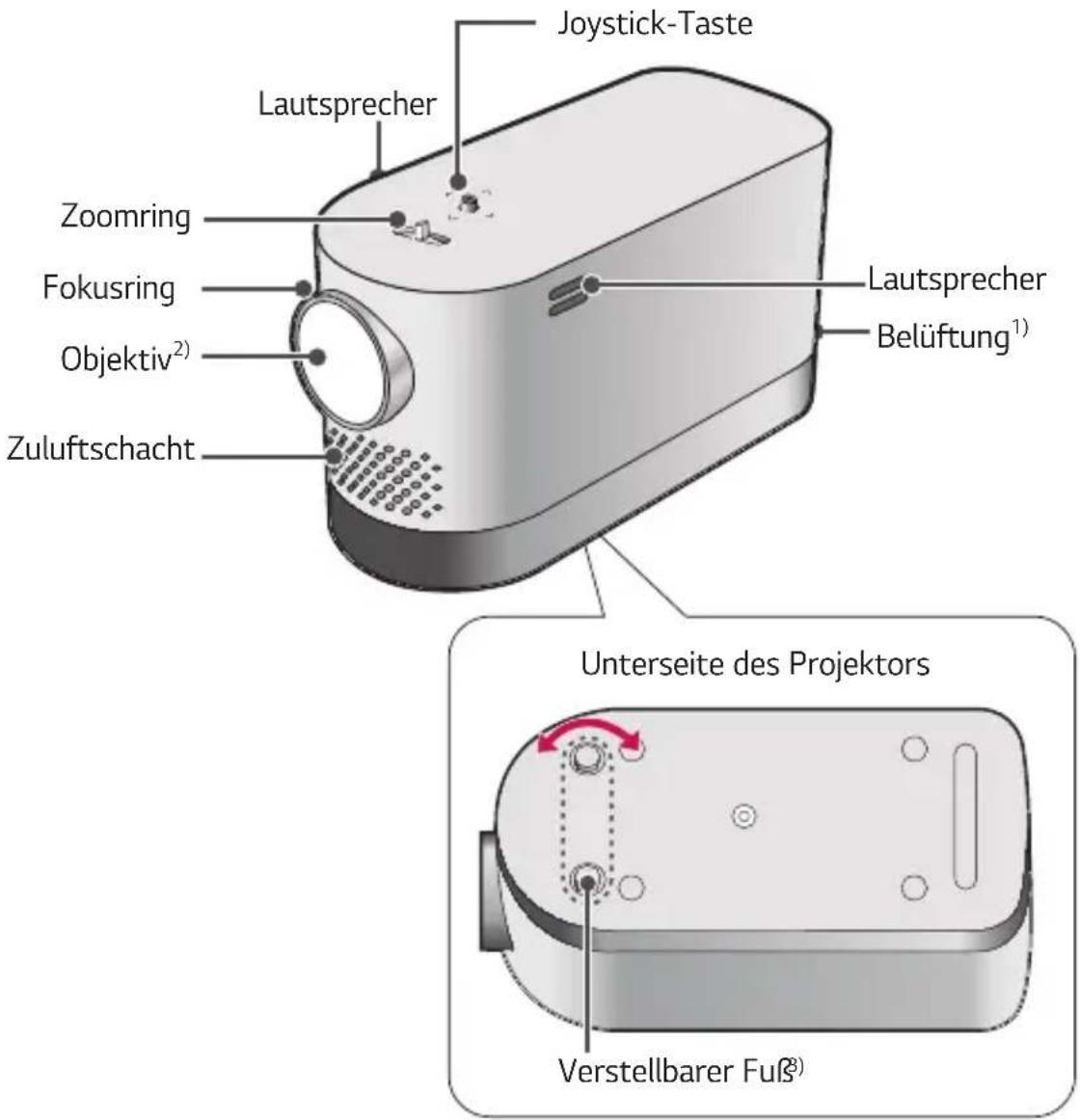 Joystick-Taste Lautsprecher Zoomring Fokusring Objektiv²) Zuluftschacht Lautsprecher Belüftung¹) Unterseite des Projektors Verstellbarer Fuß²)