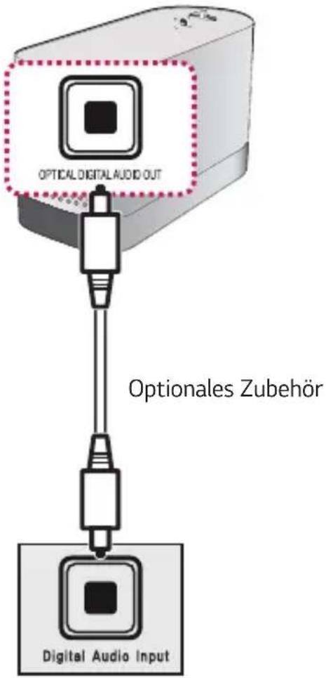 OPTICAL DIGITAL AUDIO OUT Optionales Zubehör Digital Audio Input