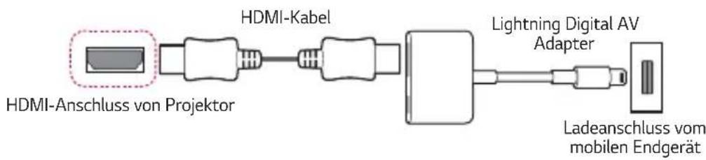HDMI-Anschluss von Projektor HDMI-Kabel Lightning Digital AV Adapter Ladeanschluss vom mobilen Endgerät