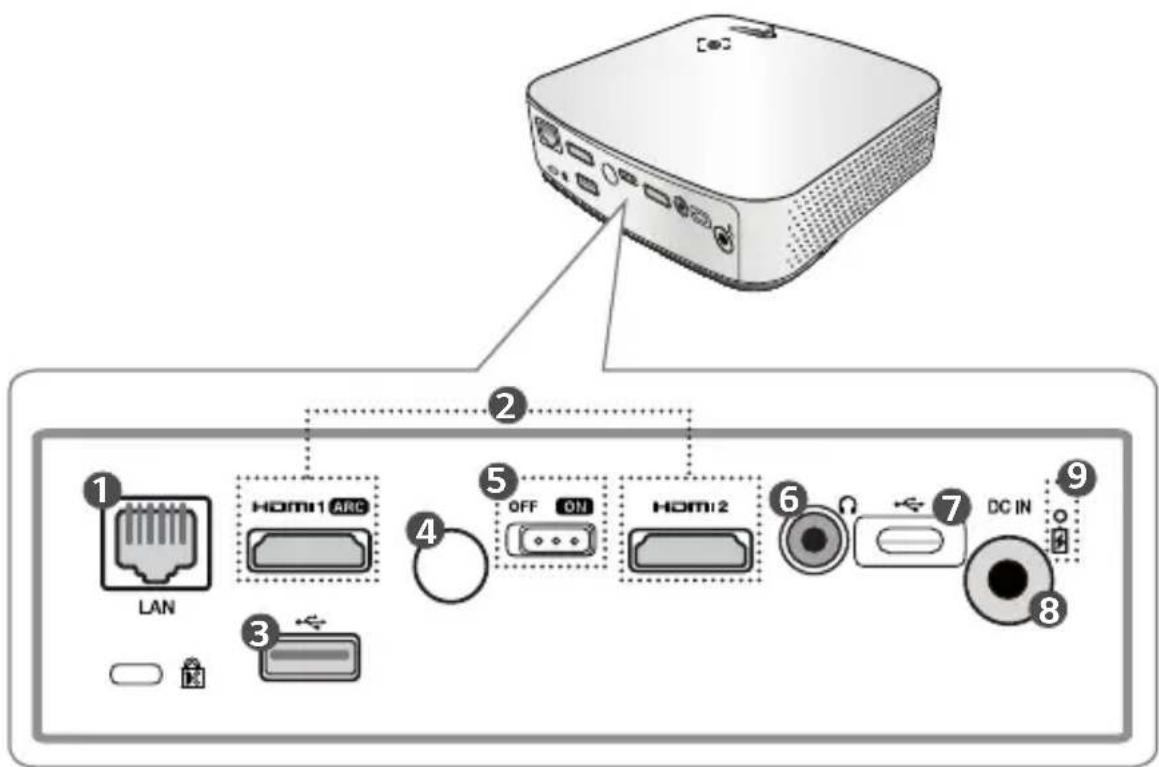 LG CineBeam PF50KS - Rückseite - 1