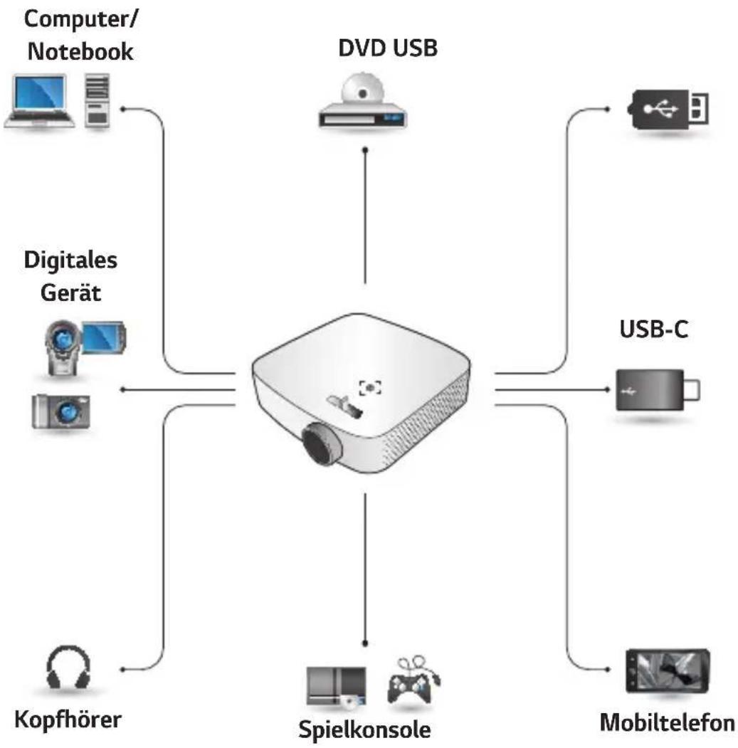 LG CineBeam PF50KS - VERBINDEN EXTERNER GERÄTE - 1