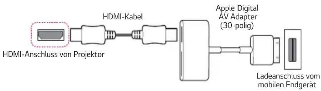 HDMI-Anschluss von Projektor HDMI-Kabel Apple Digital AV Adapter (30-polig) Ladeanschluss vom mobilen Endgerät