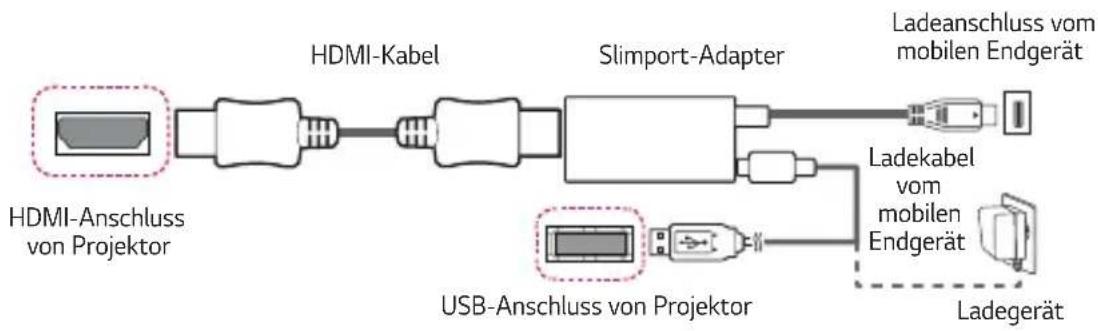 LG CineBeam PF50KS - Slimport-unterstützte Geräte - 1