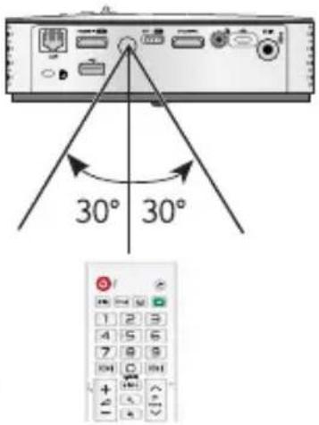 30° 30°