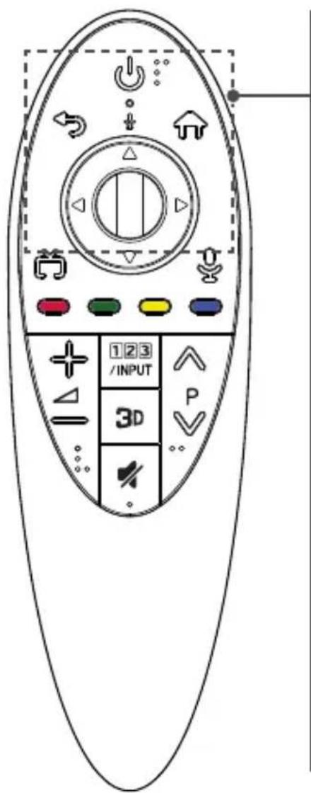 123 /INPUT 3D P