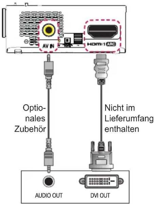 AV IN HOM1 ARC Optionales Zubehör Nicht im Lieferumfang enthalten AUDIO OUT DVI OUT