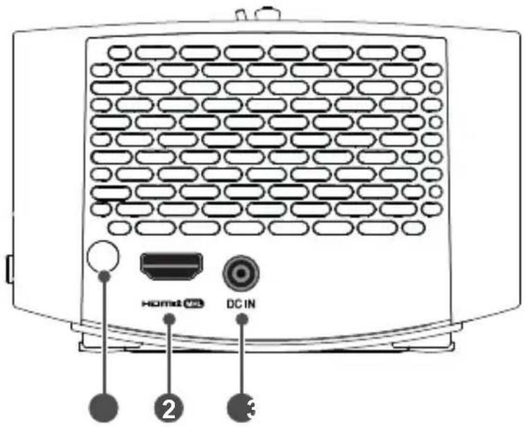 LG MiniBeam PF1500 - Rückseite - 1