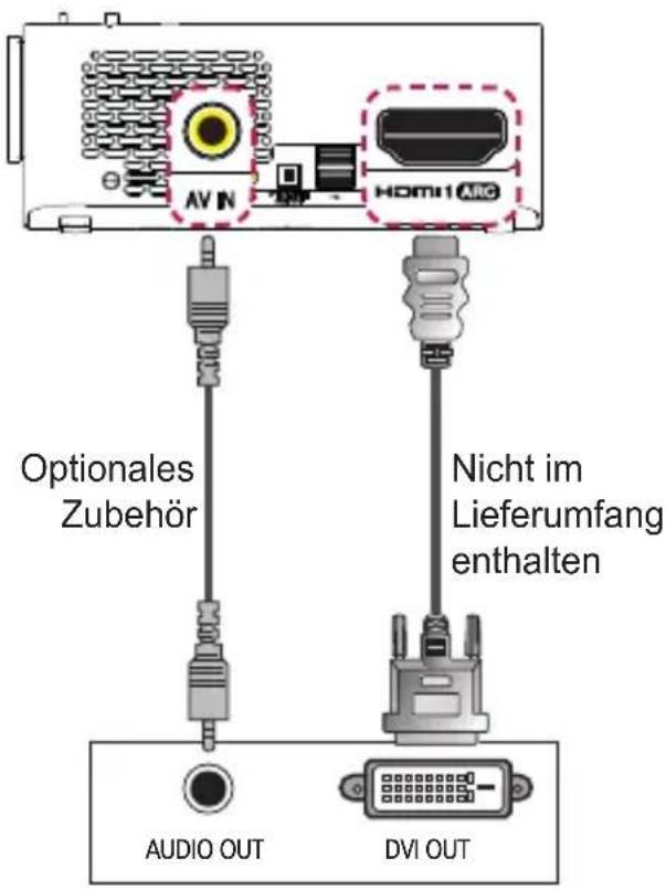 AV IN HOMI1 AIR Optionales Zubehör Nicht im Lieferumfang enthalten AUDIO OUT DVI OUT