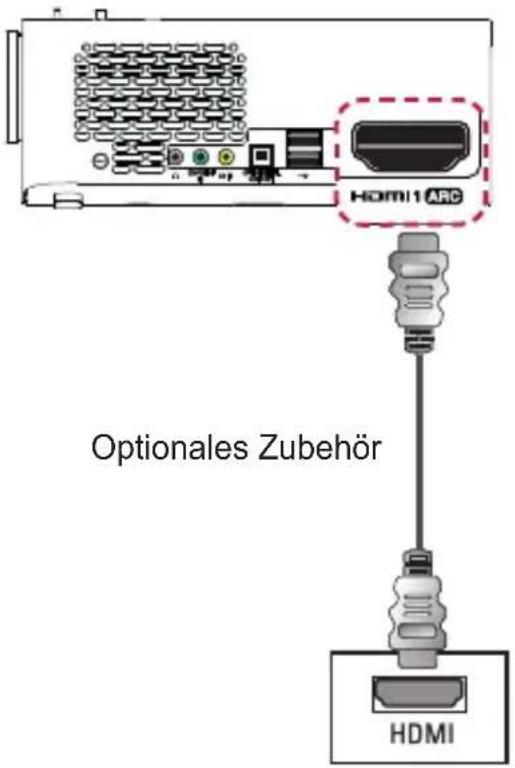 HDMI 1 ARC Optionales Zubehör HDMI