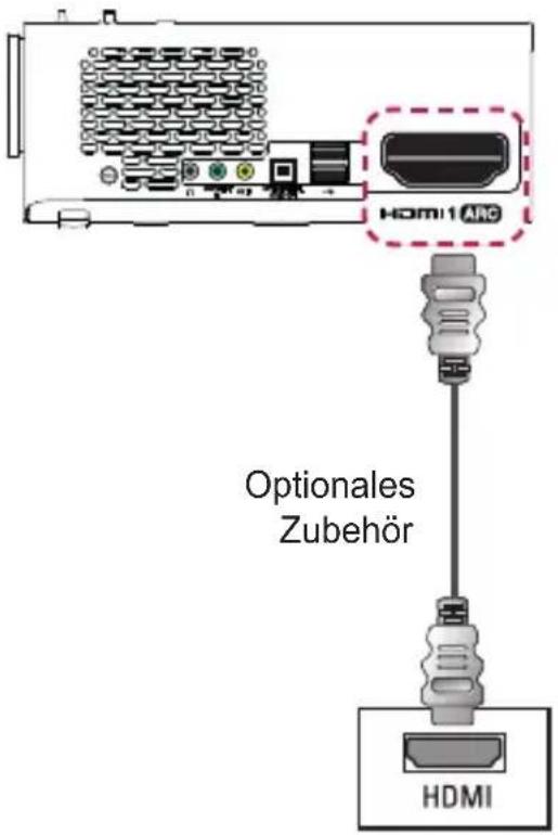 HDMI1 AHD Optionales Zubehör HDMI