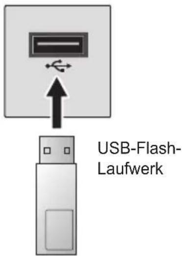 USB-Flash- Laufwerk