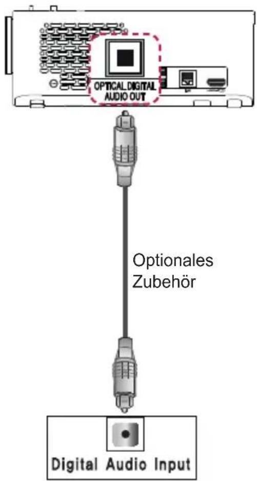 OPTICAL DIGITAL AUDIO OUT Optionales Zubehör Digital Audio Input