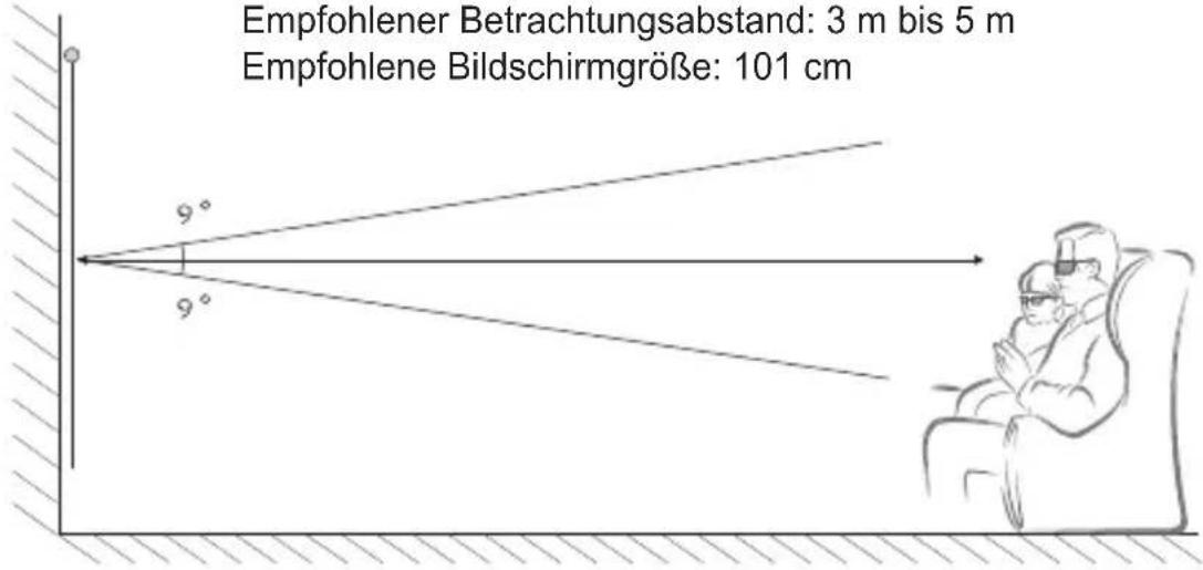 Empfohlener Betrachtungsabstand: 3 m bis 5 m Empfohlene Bildschirmgröße: 101 cm