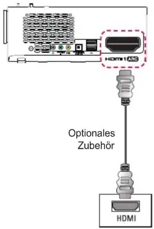 HDMI 1 ARO Optionales Zubehör HDMI