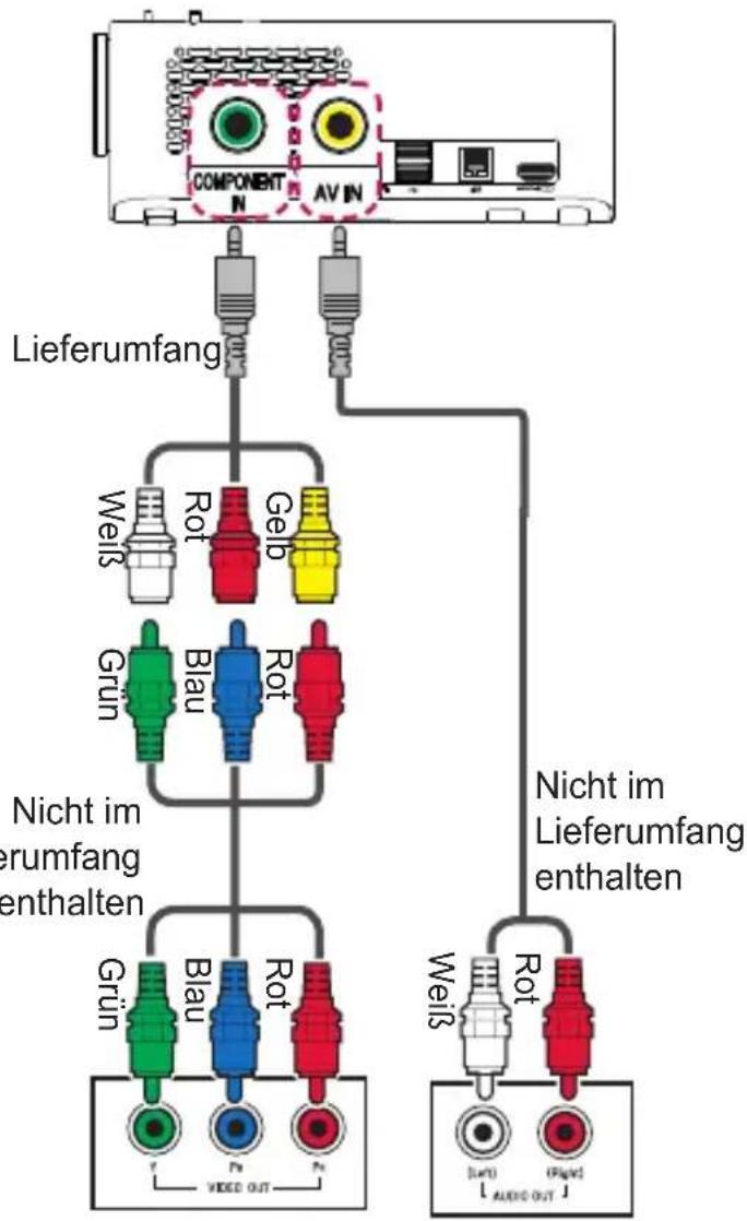 COMPONENT N AV IN Lieferumfang Weiß Rot Gelb Grün Blau Rot Nicht im Lieferumfang enthalten Grün Blau Rot [Left] [Right] AUDIO OUT Nicht im Lieferumfang enthalten Weiß Rot