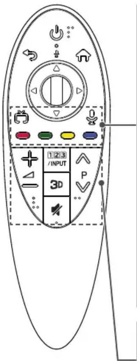 123 /INPUT 3D P