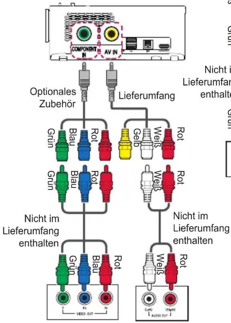 LG MiniBeam PF1500 - Komponenten-Anschluss - 1