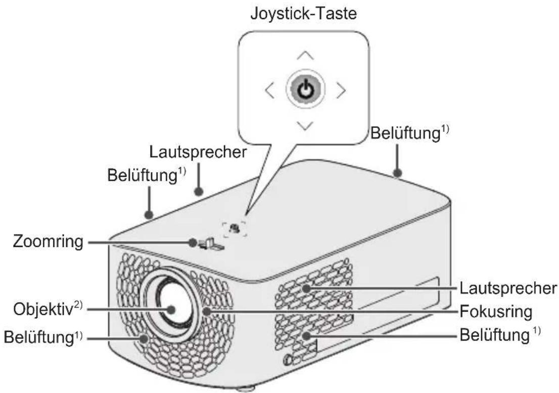 Joystick-Taste Lautsprecher Belüftung¹) Zoomring Objektiv²) Belüftung¹) Lautsprecher Fokusring Belüftung¹)