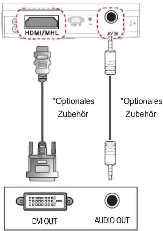 HDMI/MHL AVIN *Optionales Zubehör *Optionales Zubehör DVI OUT AUDIO OUT