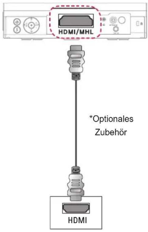 HDMI/MHL *Optionales Zubehör HDMI