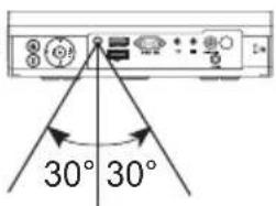 30° 30°