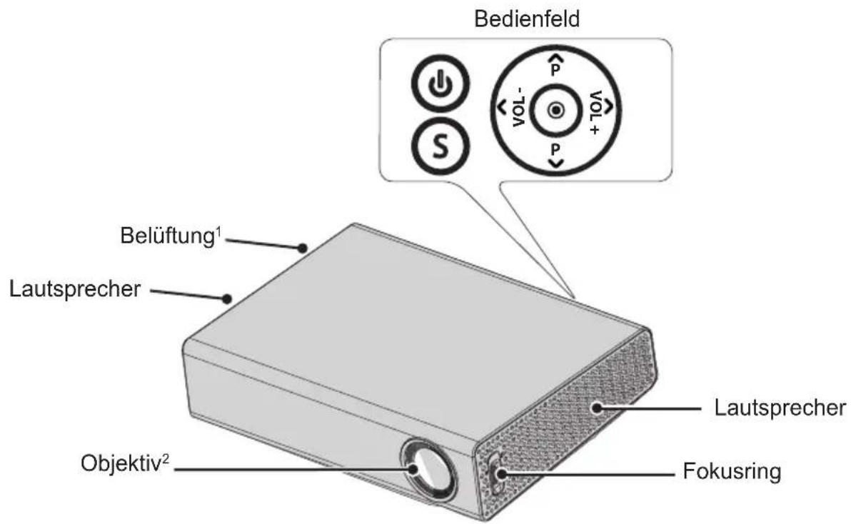Bedienfeld Belüftung¹ Lautsprecher Objektiv² Lautsprecher Fokusring