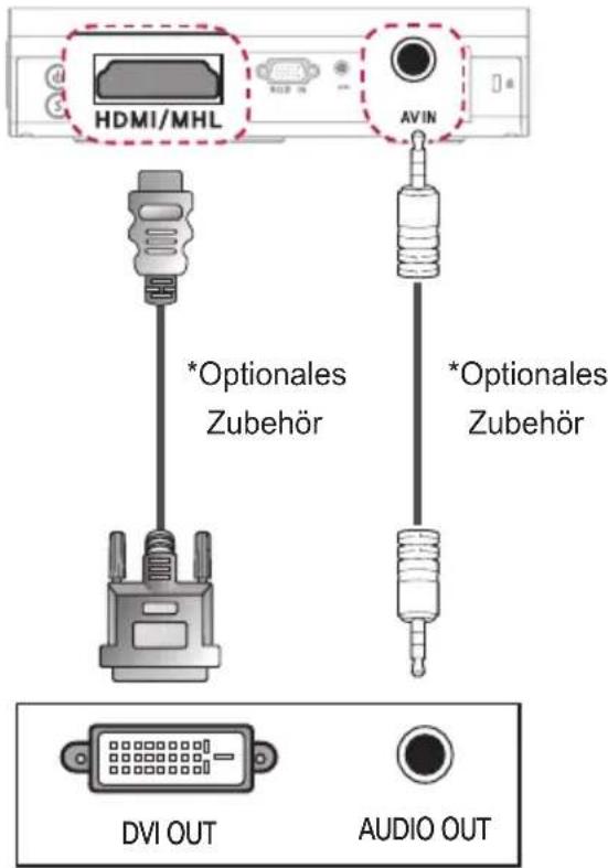 HDMI/MHL AVIN *Optionales Zubehör *Optionales Zubehör DVI OUT AUDIO OUT