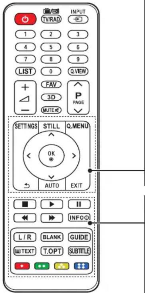 TV/RAD INPUT 1 2 3 4 5 6 7 8 9 LIST 0 Q.VIEW + - FAV 3D PAGE MUTE SETTINGS STILL Q.MENU OK AUTO EXIT INFO L/R BLANK GUIDE TEXT T.OPT SUBTITLE