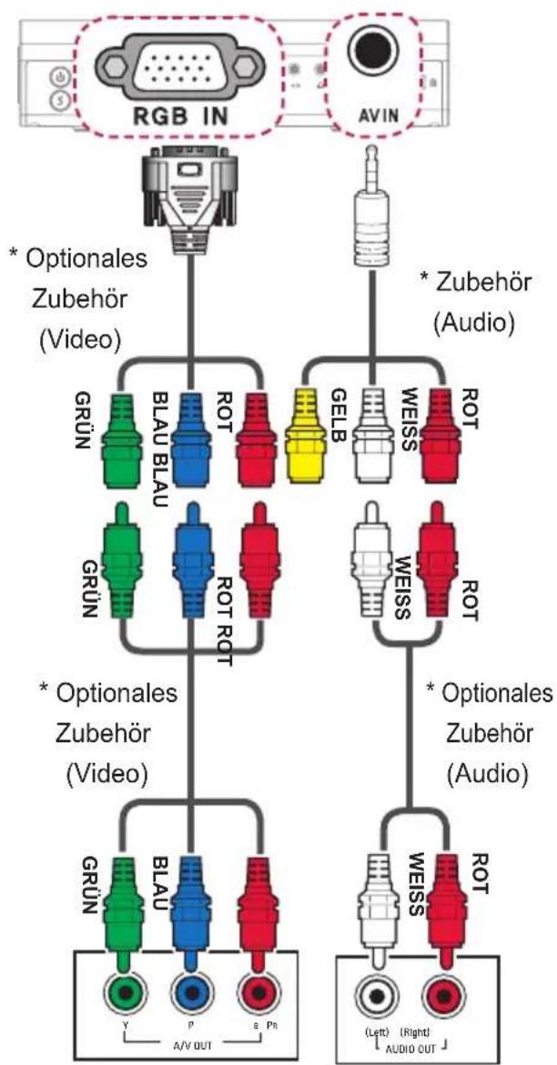 LG MiniBeam PA1000T - Komponenten-Anschluss - 1