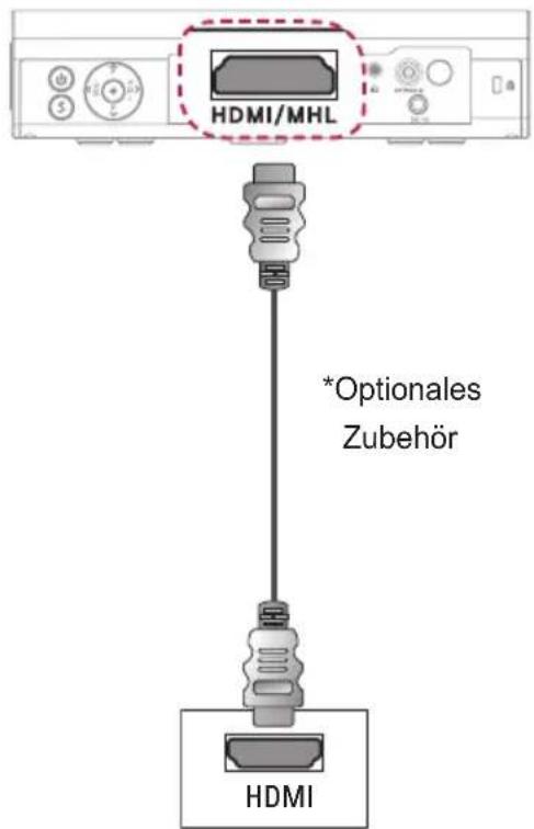 HDMI/MHL *Optionales Zubehör HDMI